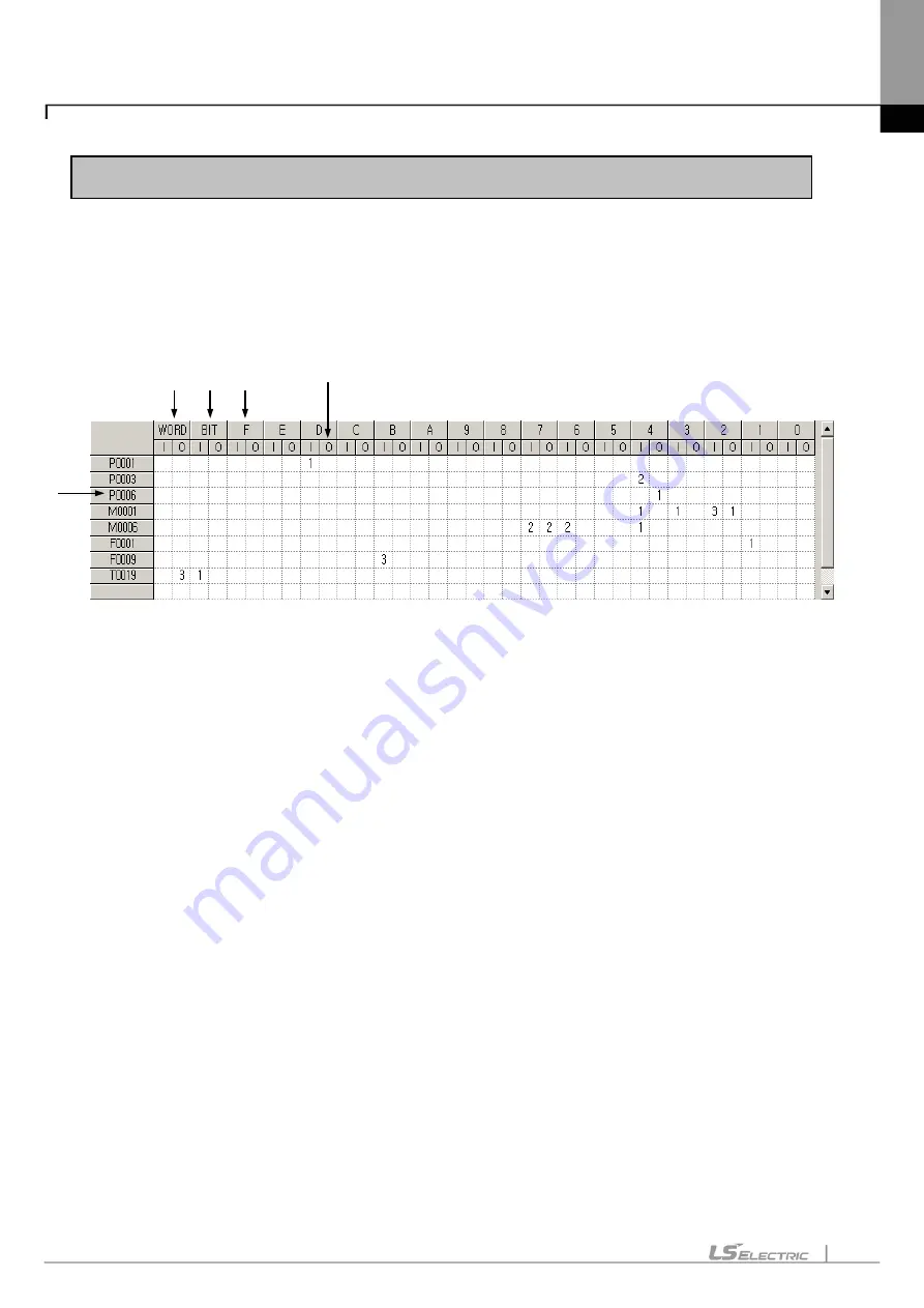 LS ELECTRIC XGT Series User Manual Download Page 305