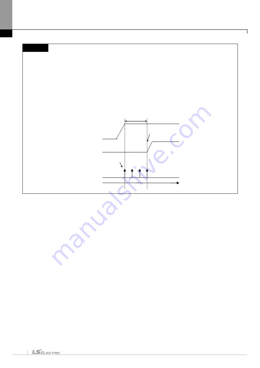 LS ELECTRIC XGT Series User Manual Download Page 384