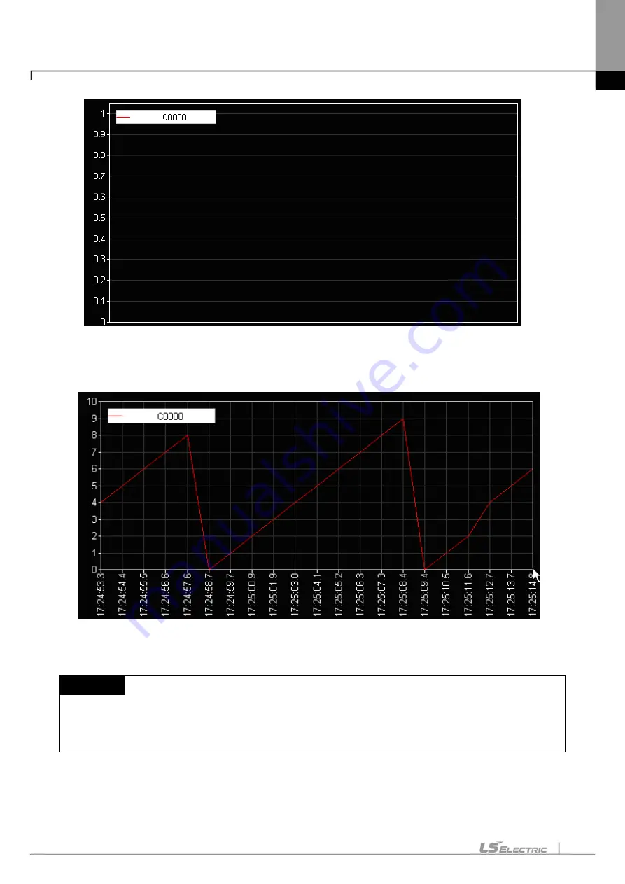 LS ELECTRIC XGT Series User Manual Download Page 561