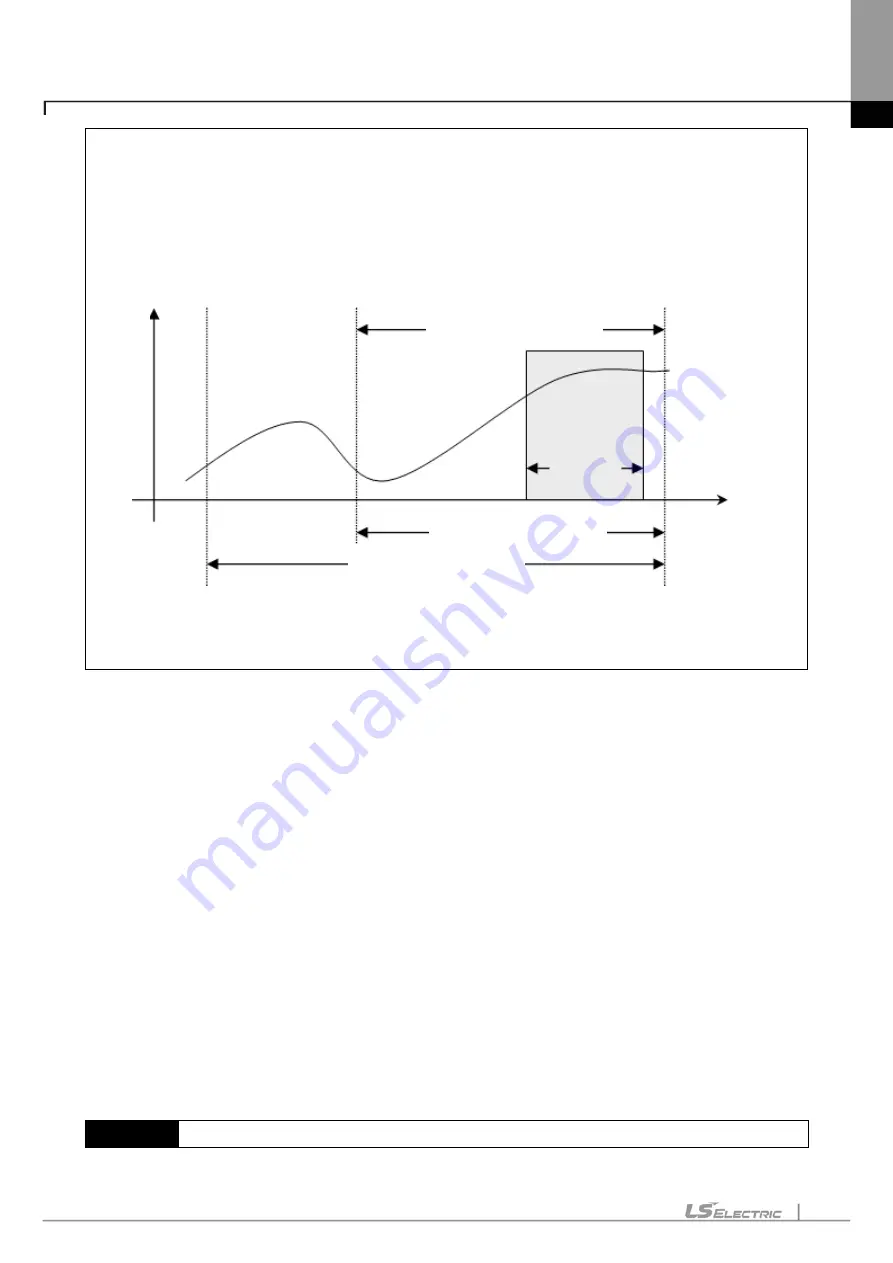 LS ELECTRIC XGT Series User Manual Download Page 563