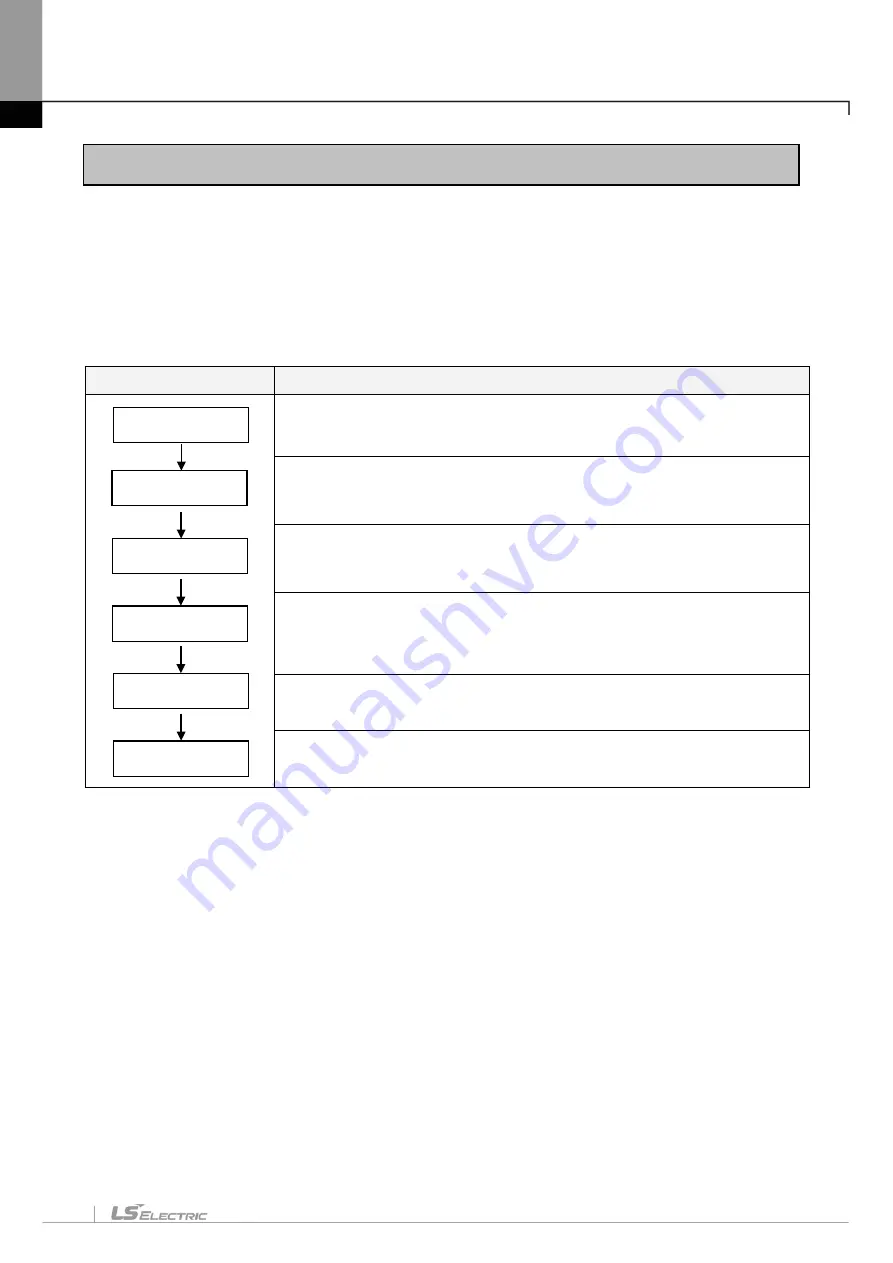 LS ELECTRIC XGT Series User Manual Download Page 574