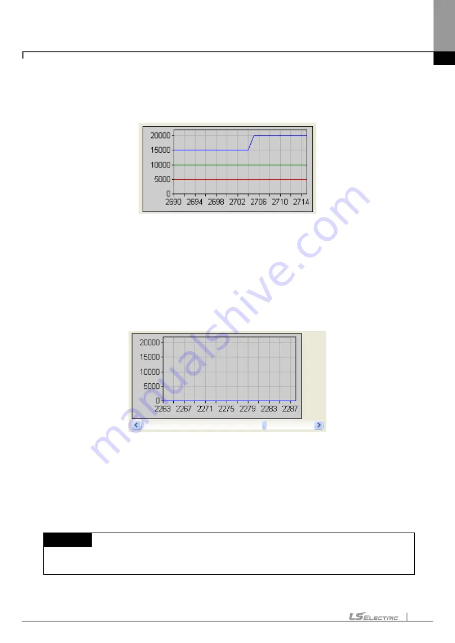 LS ELECTRIC XGT Series User Manual Download Page 599