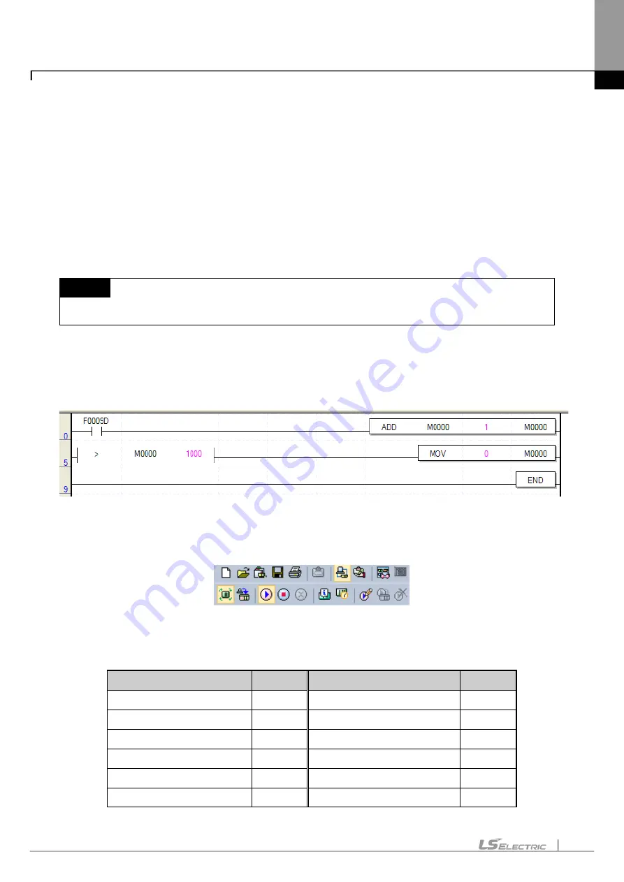 LS ELECTRIC XGT Series User Manual Download Page 637