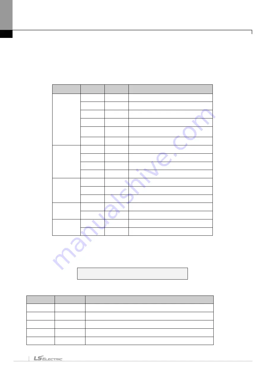 LS ELECTRIC XGT Series User Manual Download Page 642