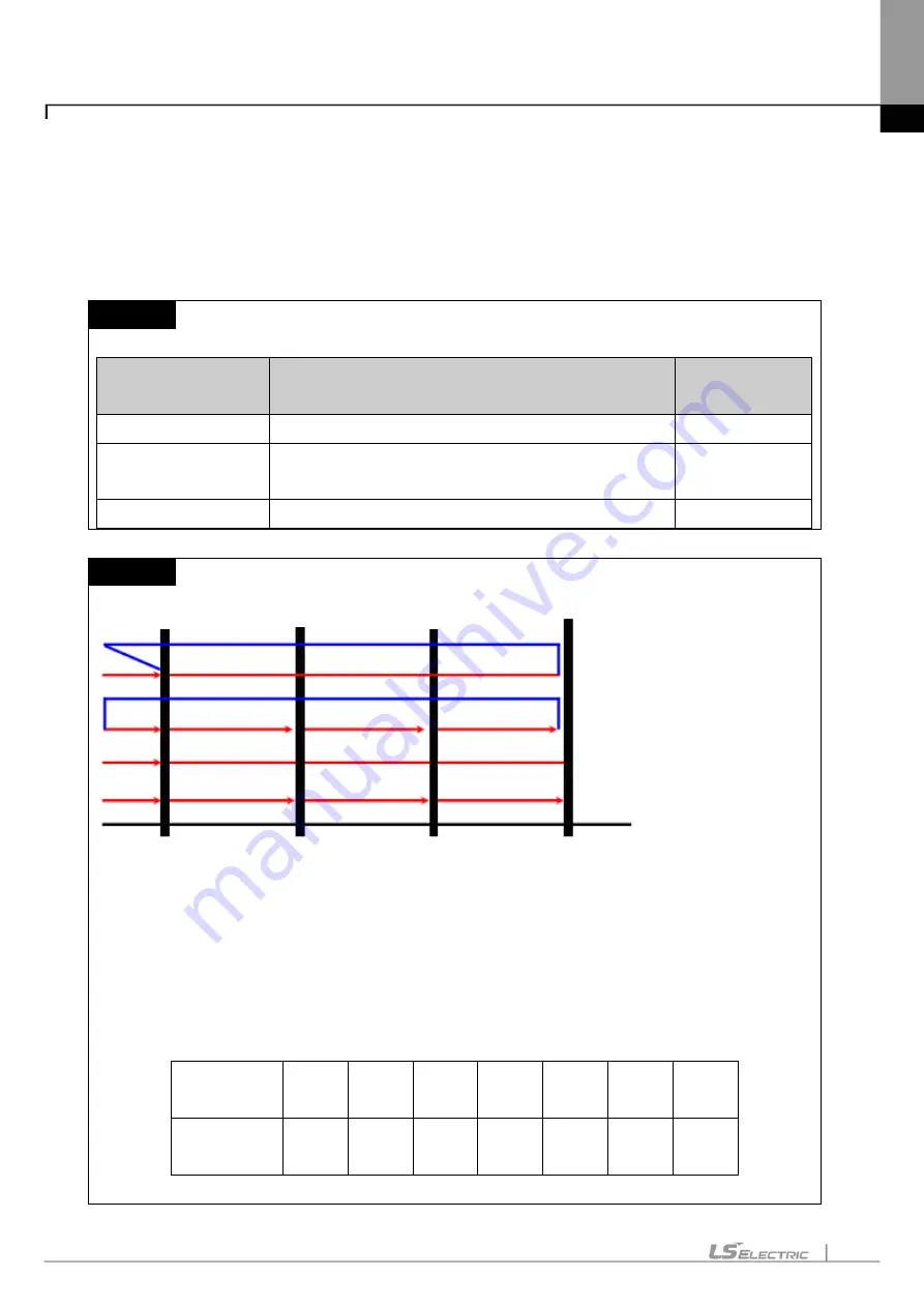 LS ELECTRIC XGT Series User Manual Download Page 649