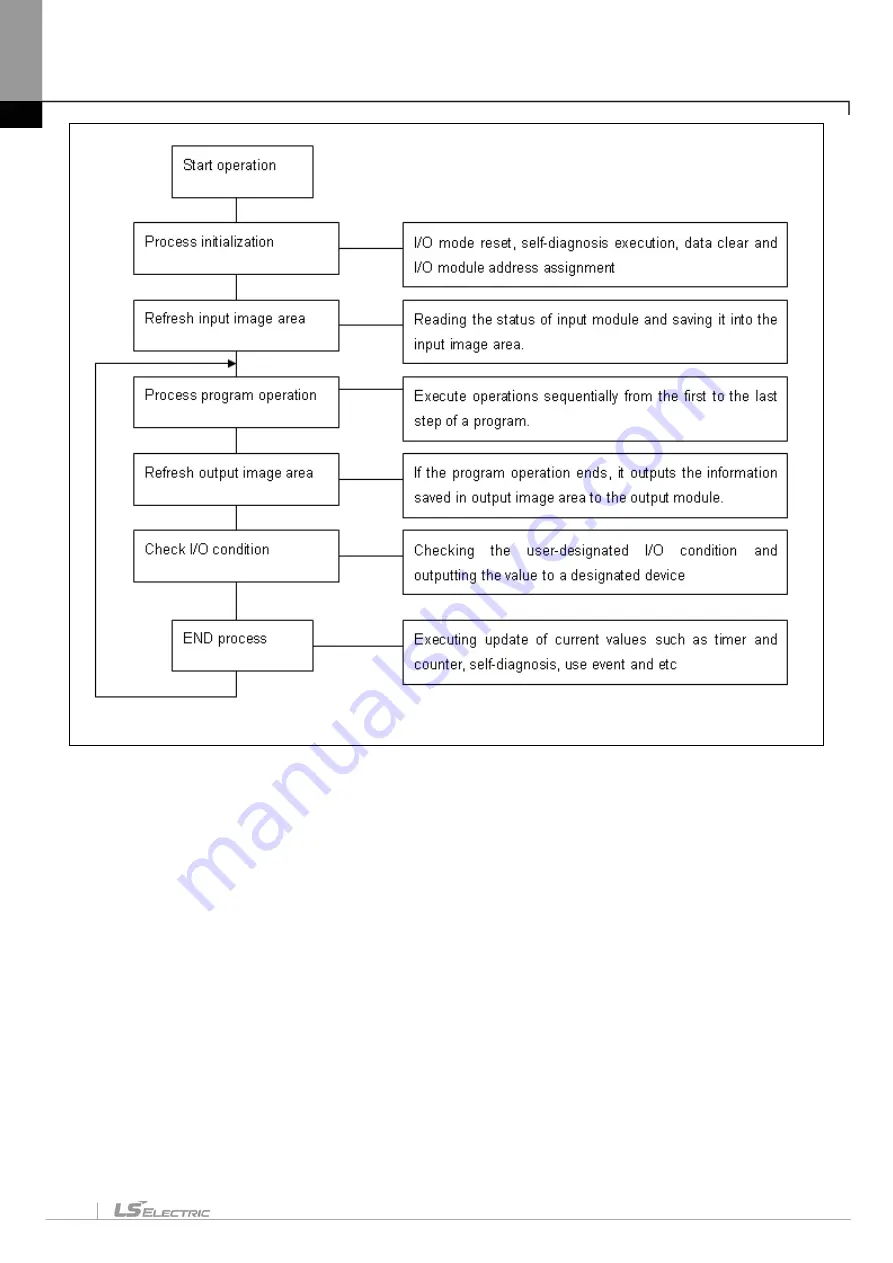 LS ELECTRIC XGT Series User Manual Download Page 654