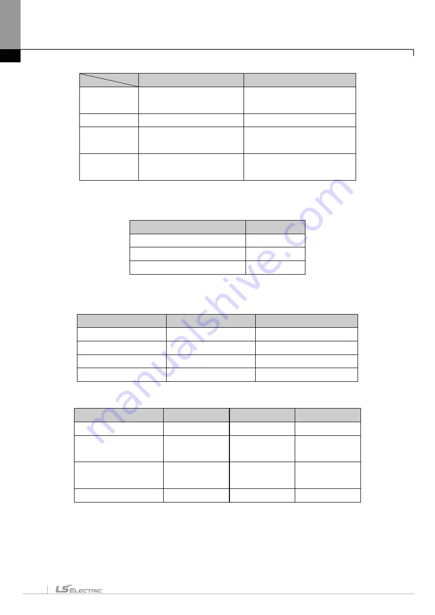 LS ELECTRIC XGT Series User Manual Download Page 656