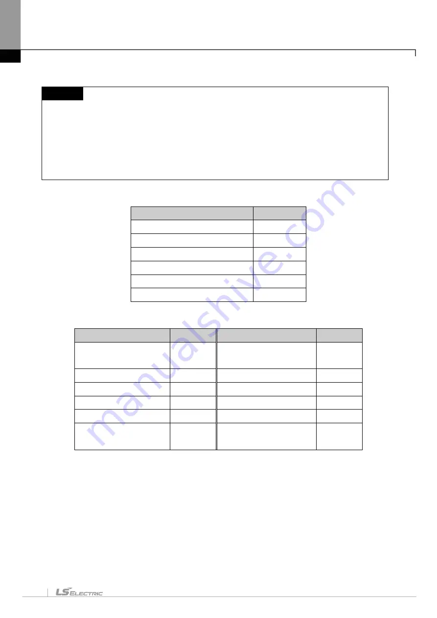 LS ELECTRIC XGT Series User Manual Download Page 660