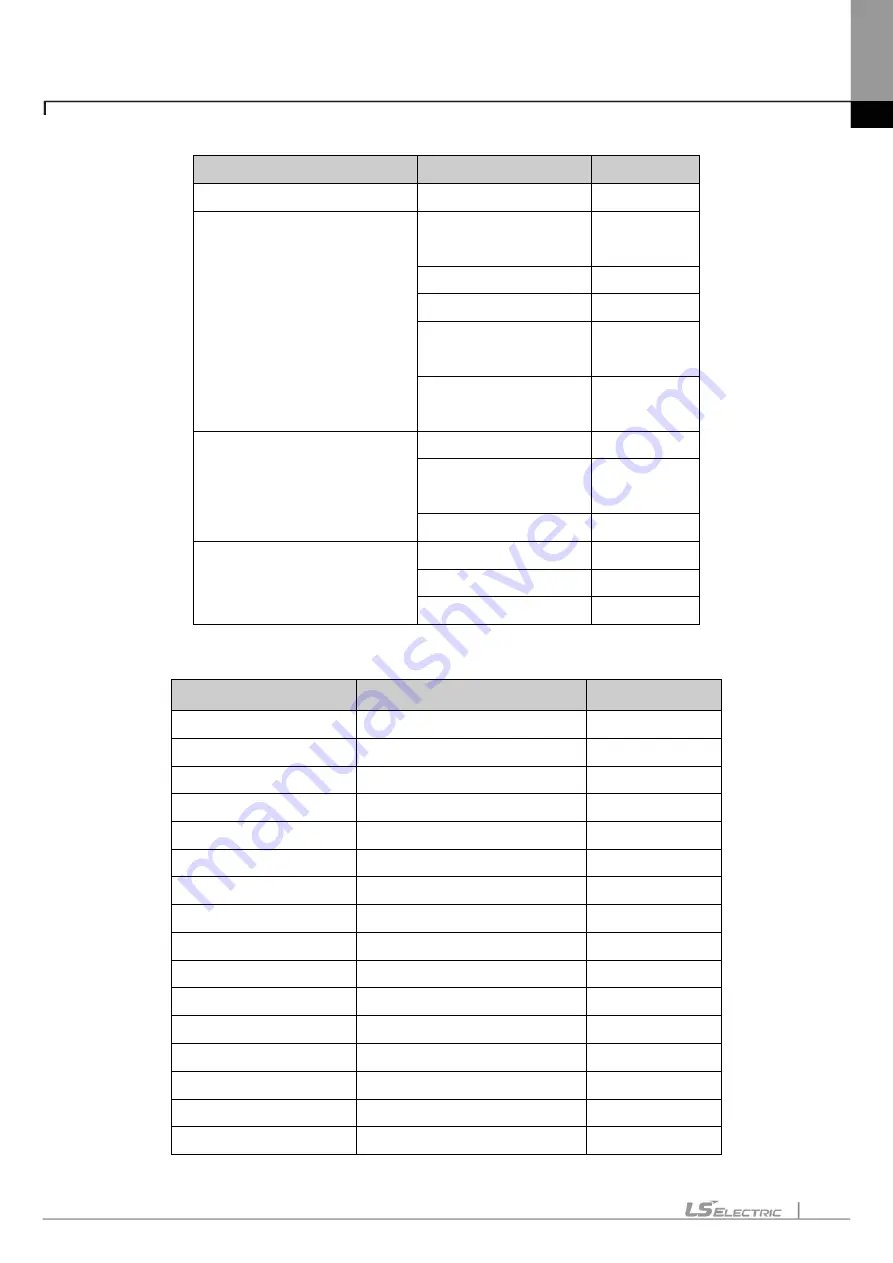 LS ELECTRIC XGT Series User Manual Download Page 661