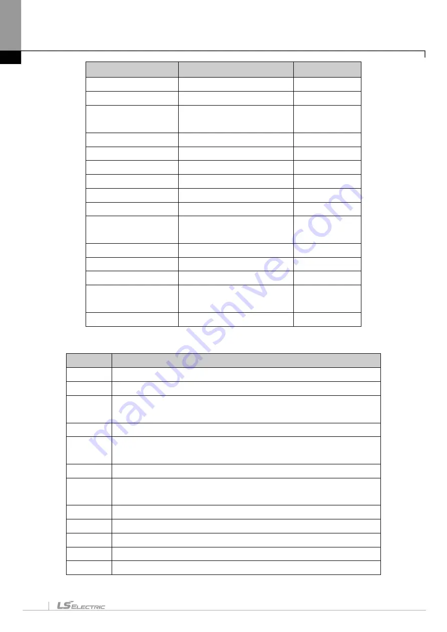 LS ELECTRIC XGT Series User Manual Download Page 662