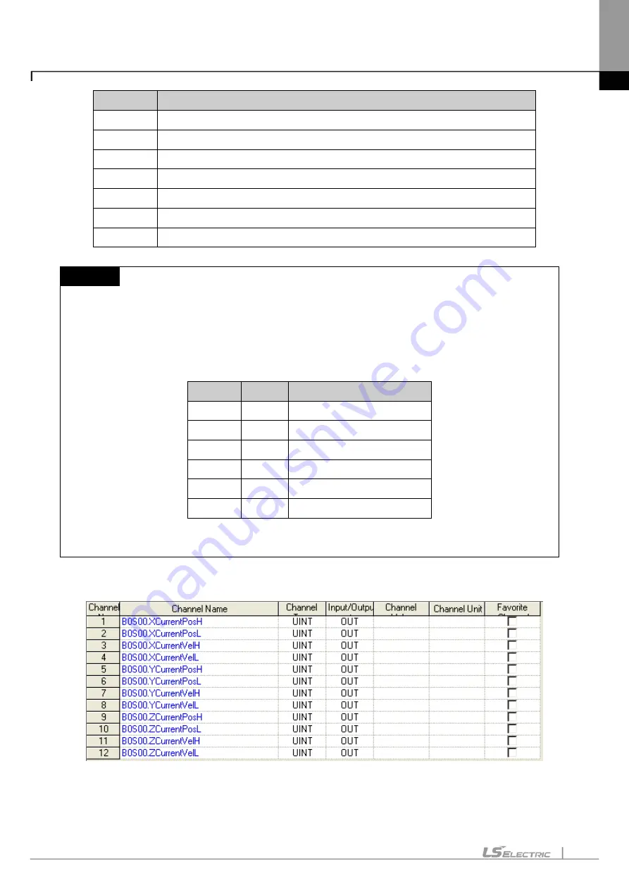 LS ELECTRIC XGT Series User Manual Download Page 663