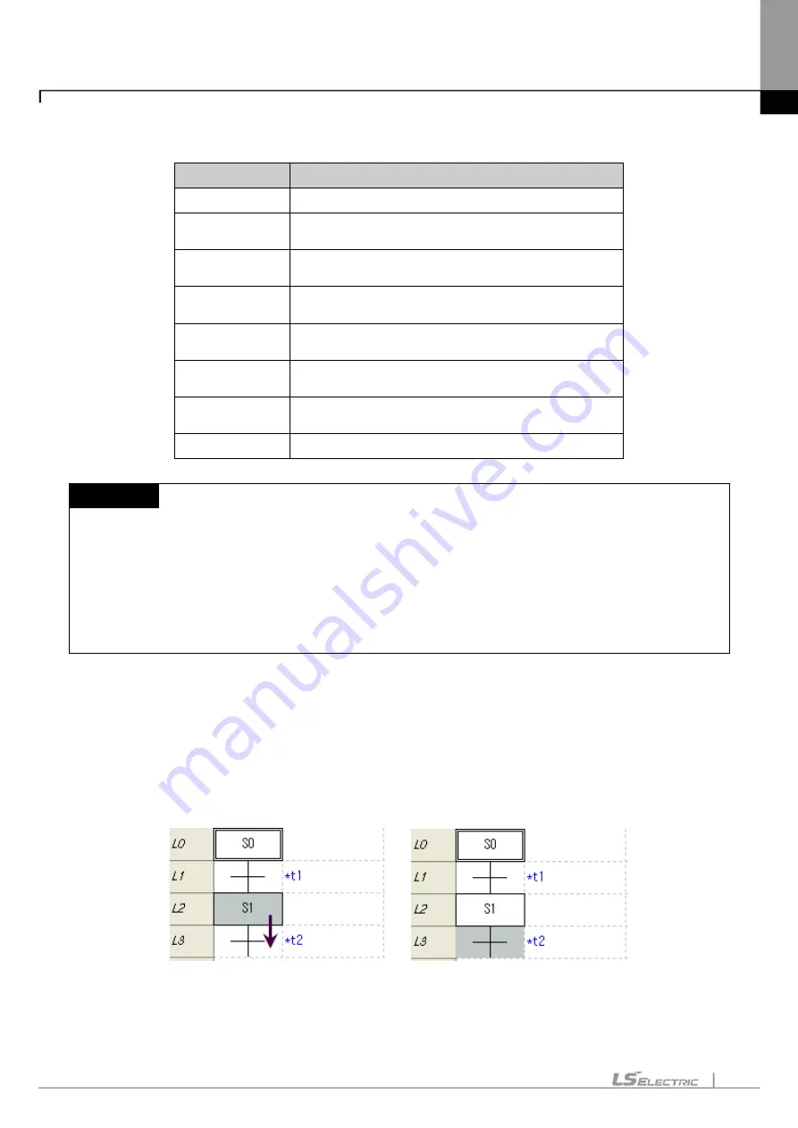 LS ELECTRIC XGT Series User Manual Download Page 667