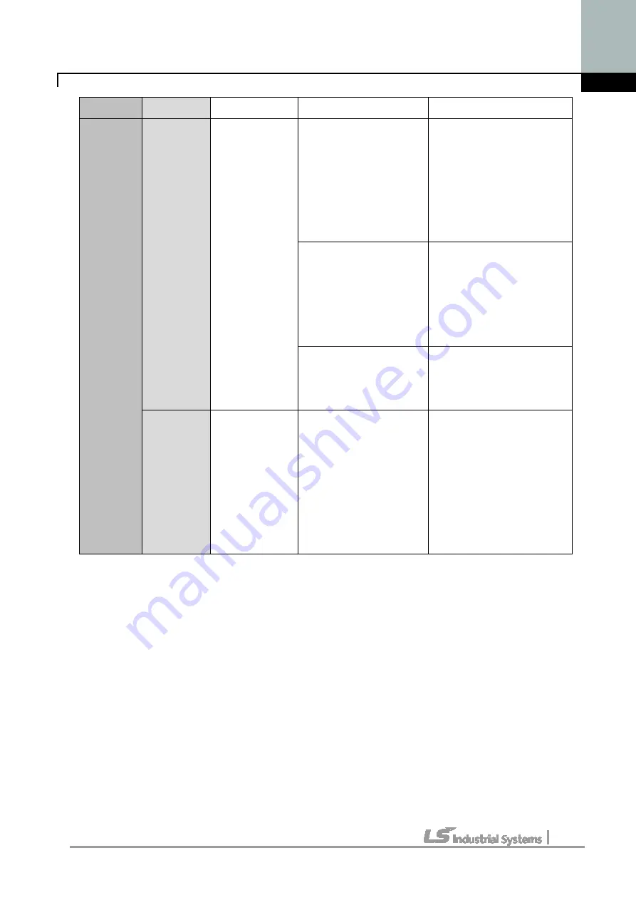 LS Industrial Systems iG5A Series Manual Download Page 15