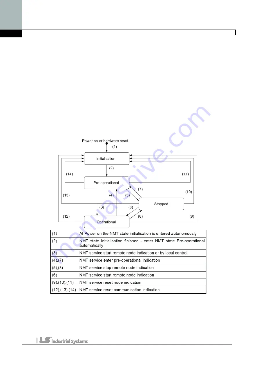 LS Industrial Systems iG5A Series Manual Download Page 18