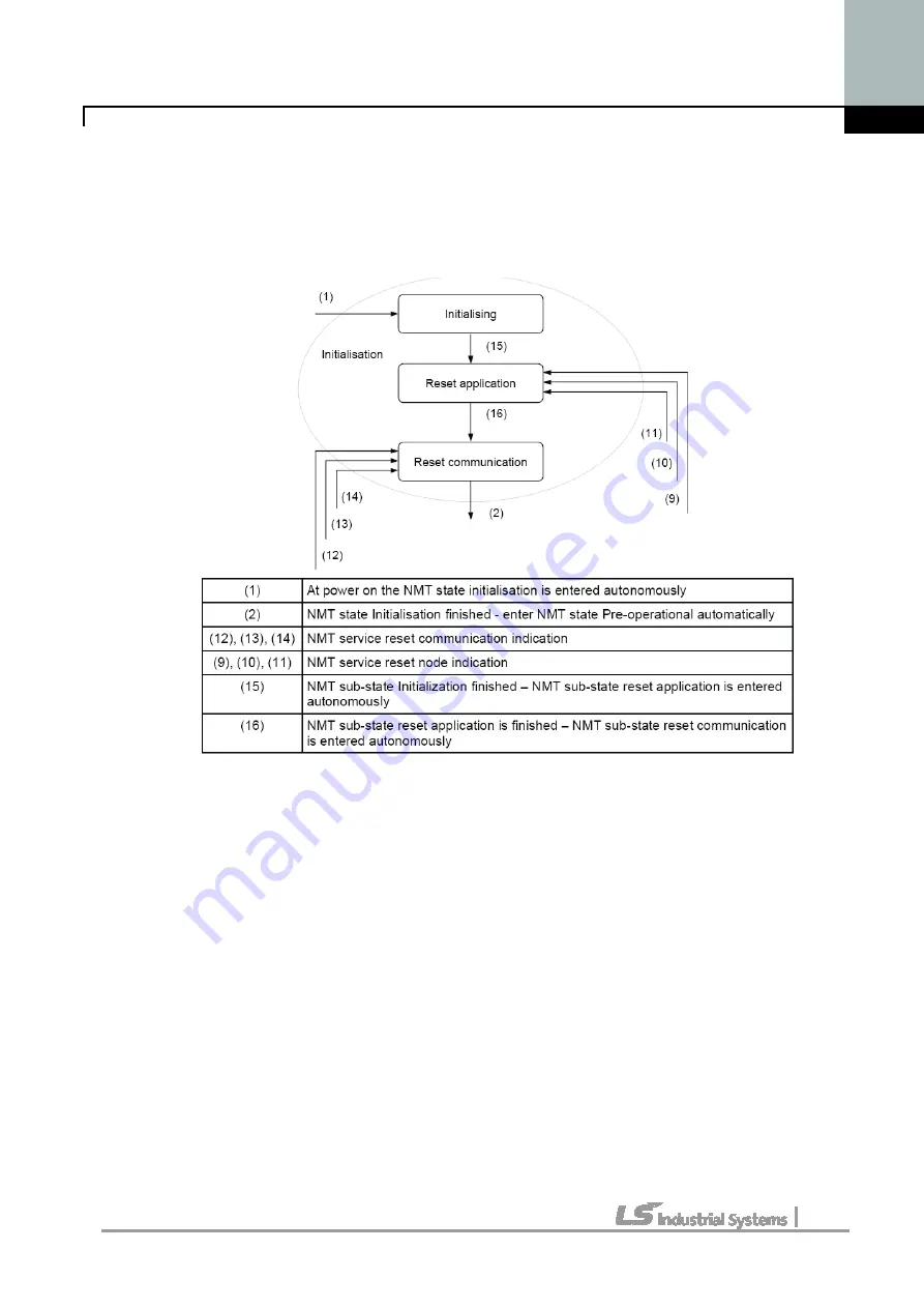 LS Industrial Systems iG5A Series Manual Download Page 71