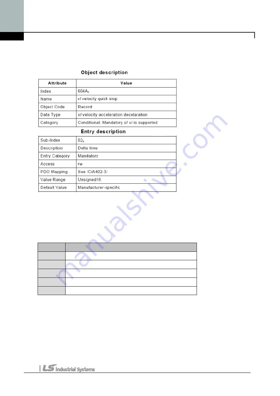 LS Industrial Systems iG5A Series Manual Download Page 90