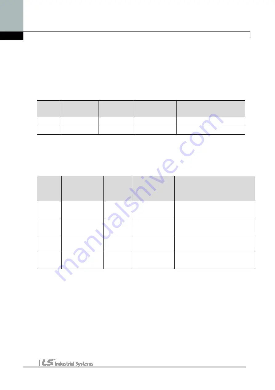 LS Industrial Systems iG5A Series Manual Download Page 92