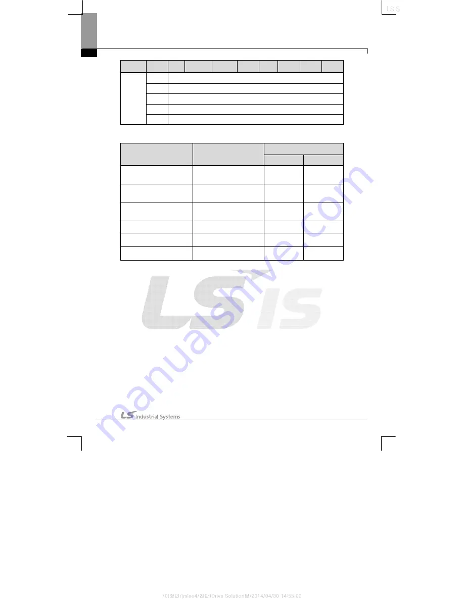 LS Industrial Systems iS7 RAPIEnet Option Manual Download Page 28