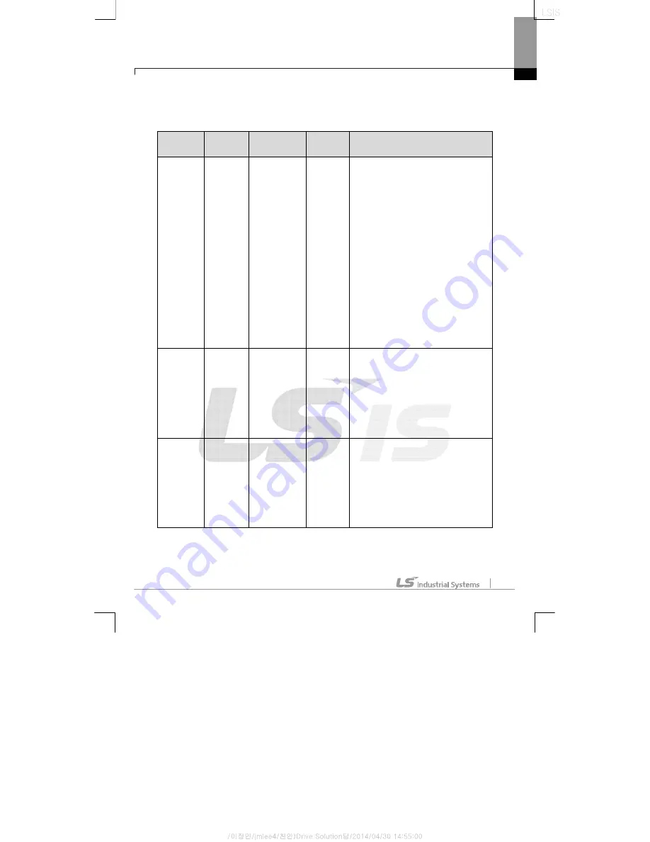 LS Industrial Systems iS7 RAPIEnet Option Manual Download Page 31