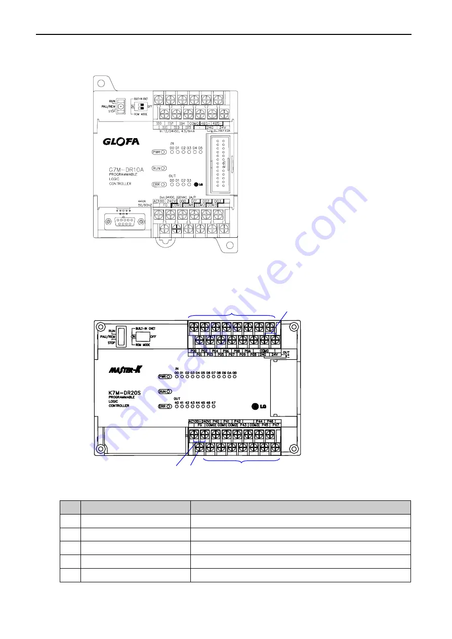 LS Industrial Systems MASTER-K80S Скачать руководство пользователя страница 26