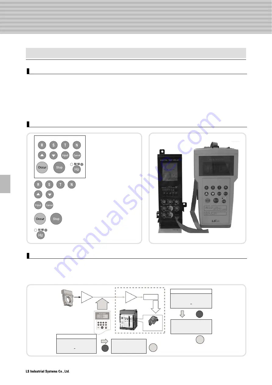 LS Industrial Systems Metasol Series Скачать руководство пользователя страница 68