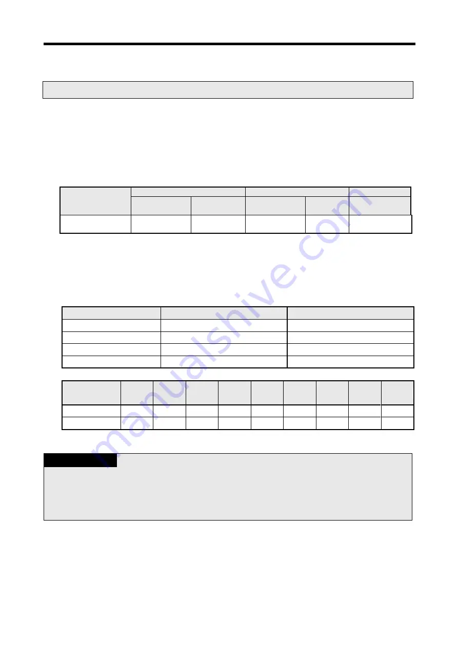 LS Industrial Systems XBL-PMEC User Manual Download Page 27