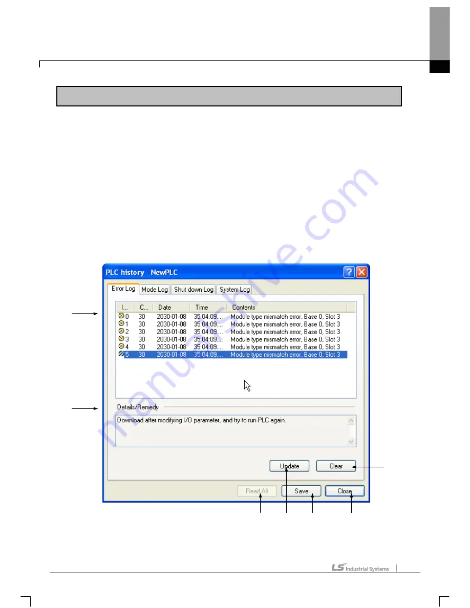 LS Industrial Systems XG5000 User Manual Download Page 421