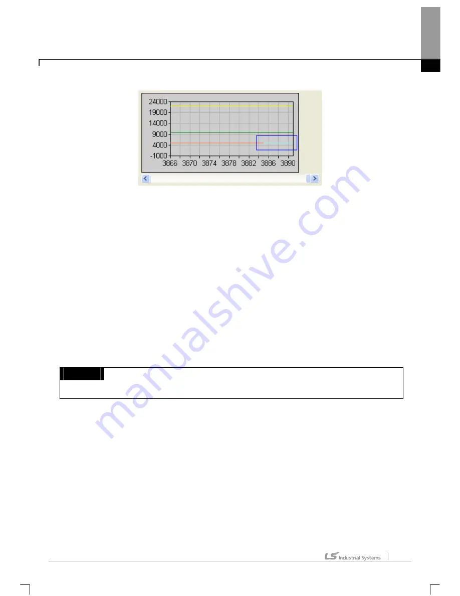 LS Industrial Systems XG5000 User Manual Download Page 591