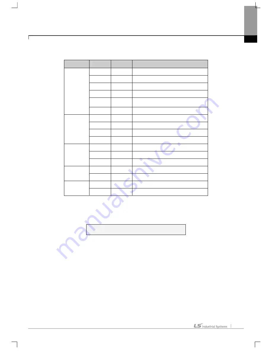 LS Industrial Systems XG5000 User Manual Download Page 642