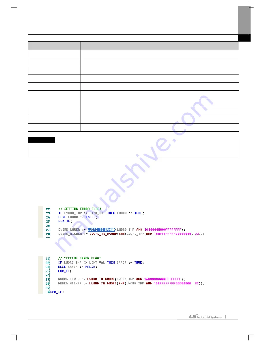 LS Industrial Systems XG5000 User Manual Download Page 670