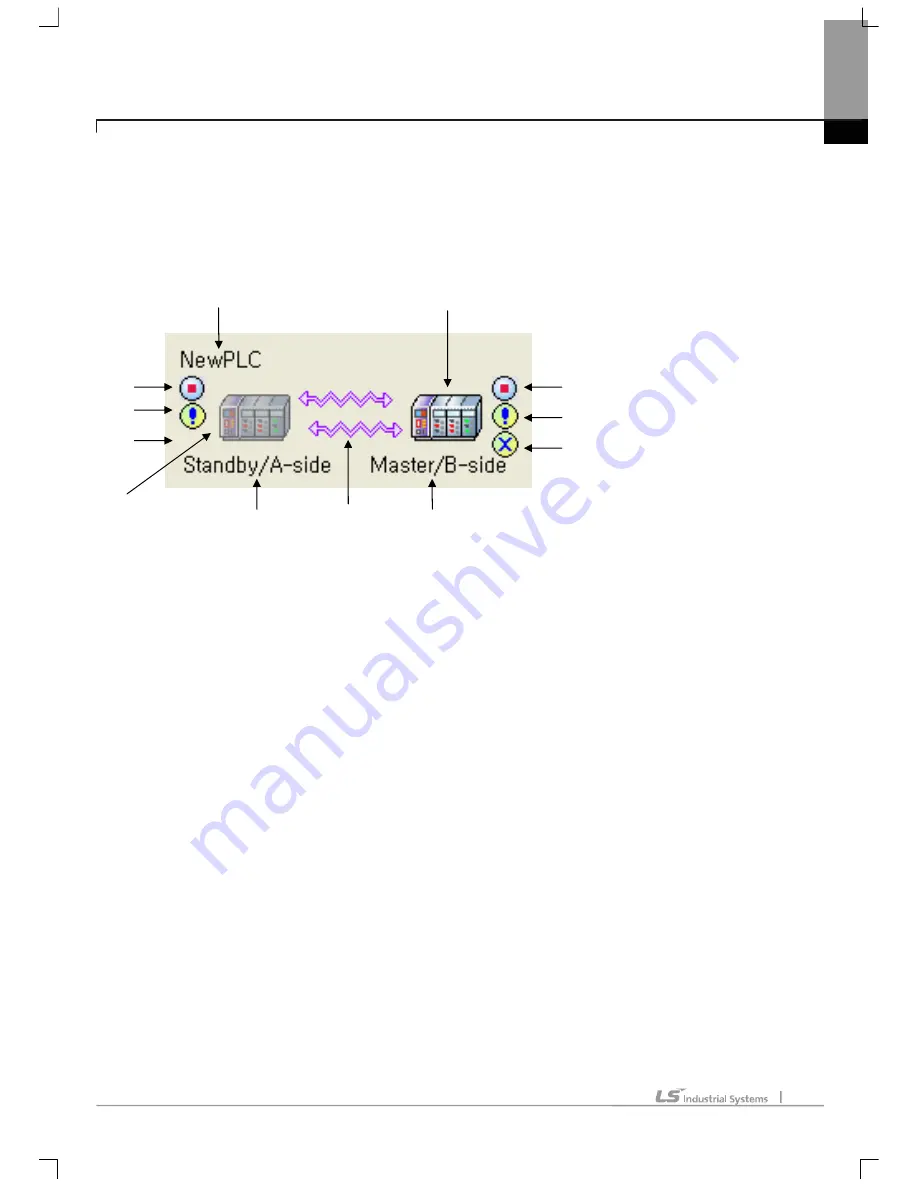 LS Industrial Systems XG5000 User Manual Download Page 693