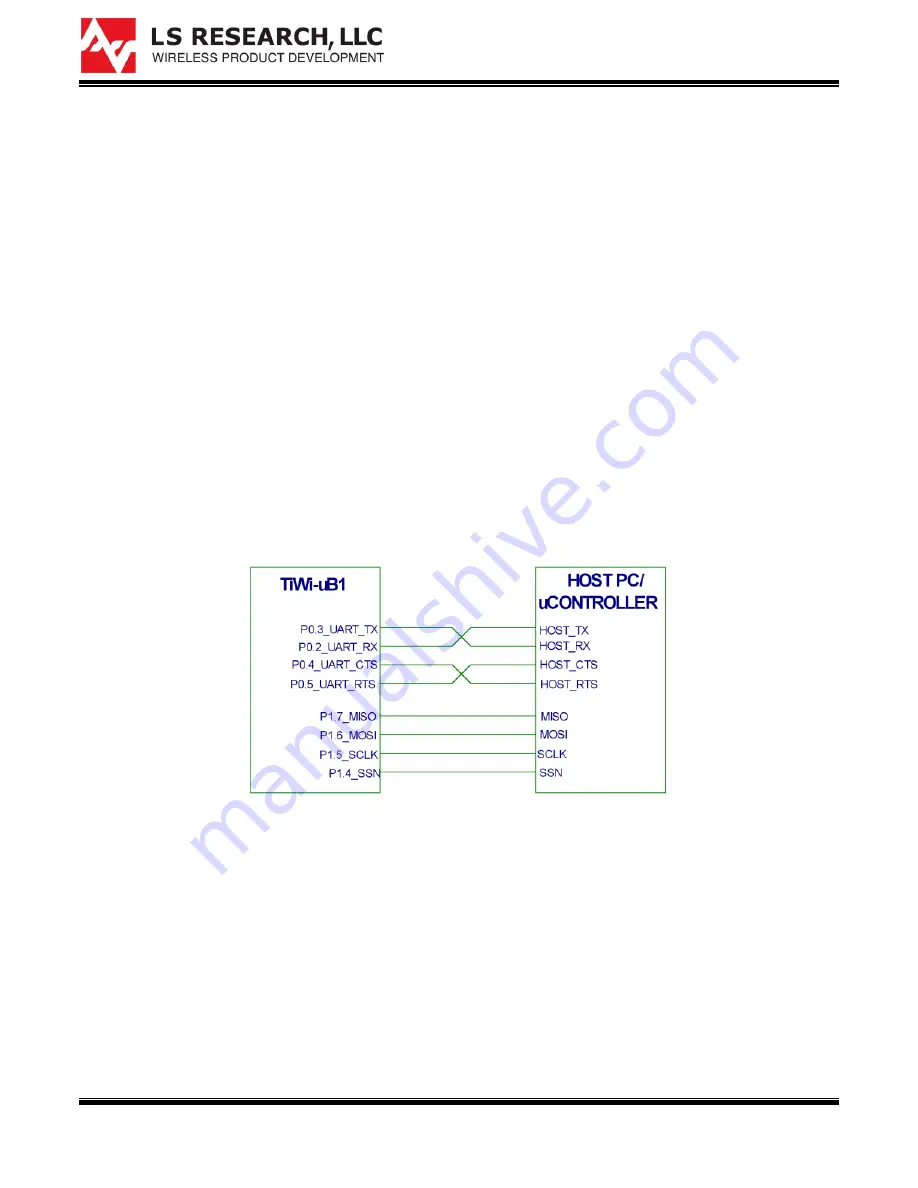 LS RESEARCH TIWI-UB1 User Manual Download Page 12