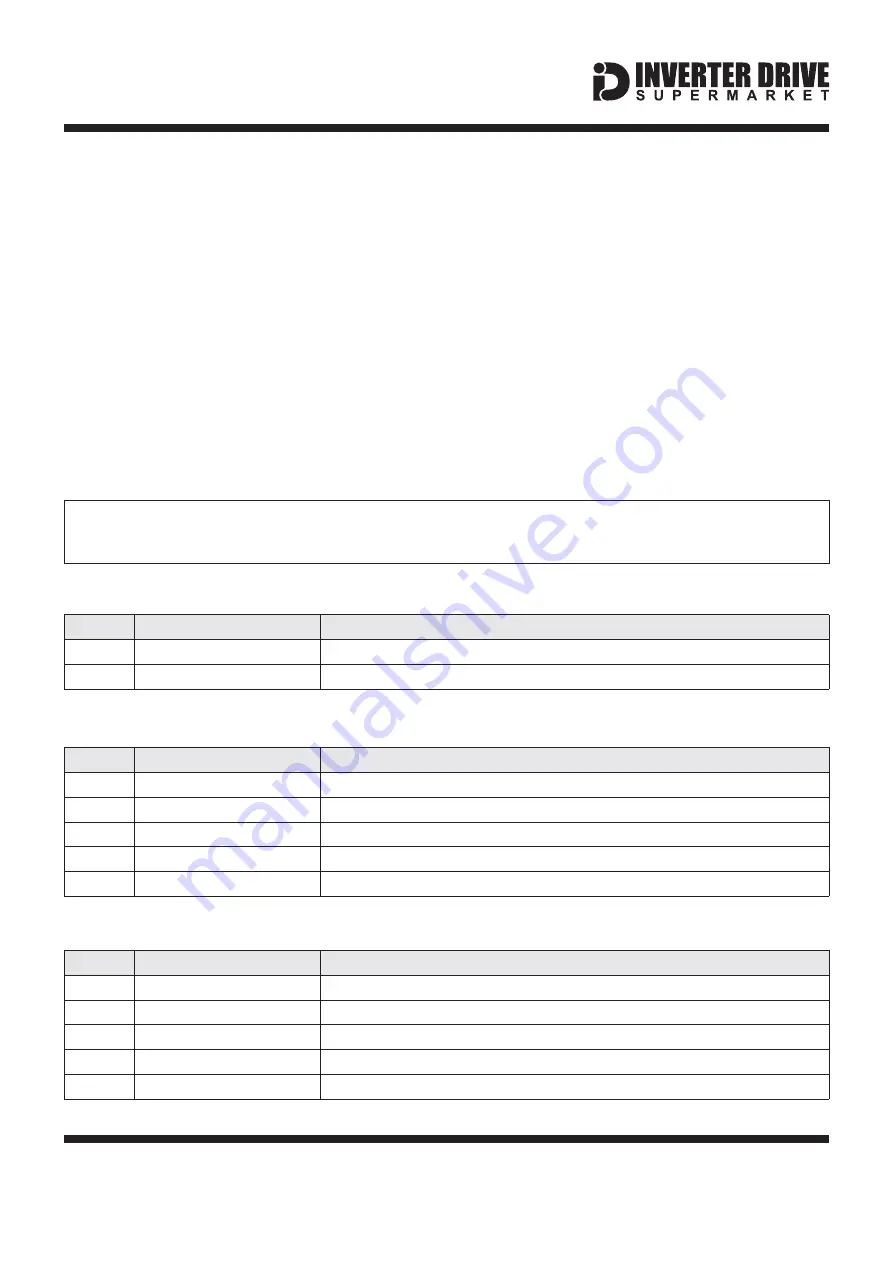 LS iC5 Series Easy Start Manual Download Page 5