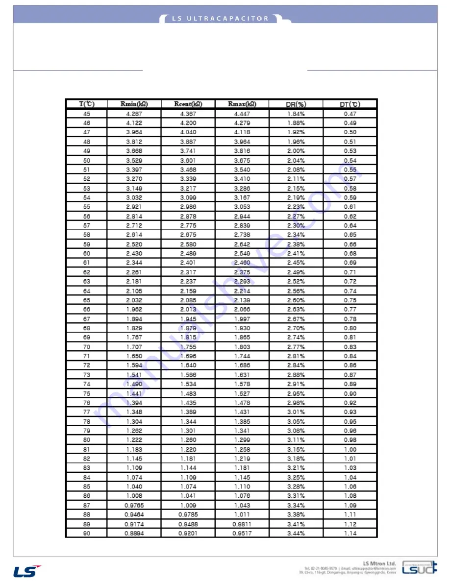 LS LSUM 048R6C 0166F EA DC User Manual Download Page 16