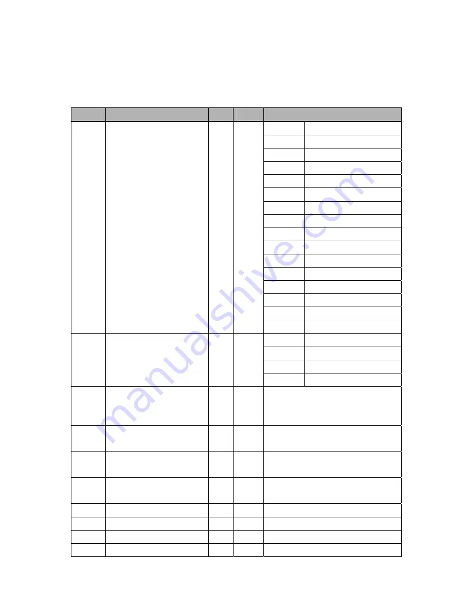 LS RS485/Modbus-RTU User Manual Download Page 20