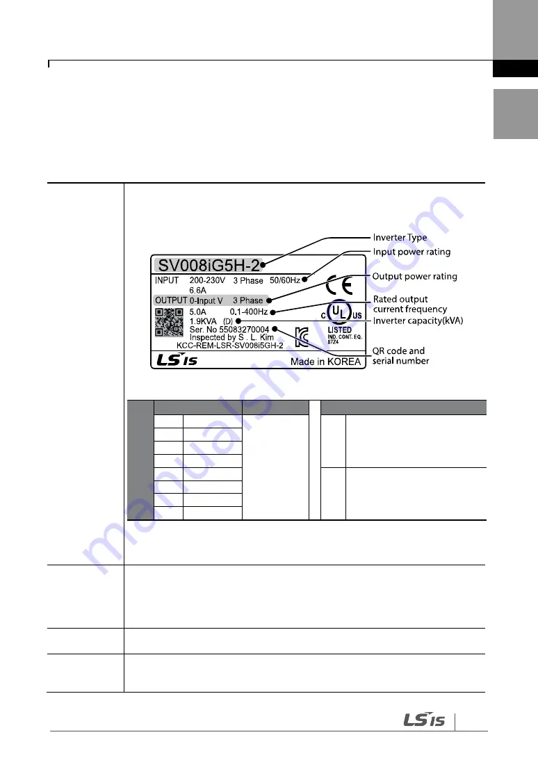 LS SV-iG5H Series Скачать руководство пользователя страница 15