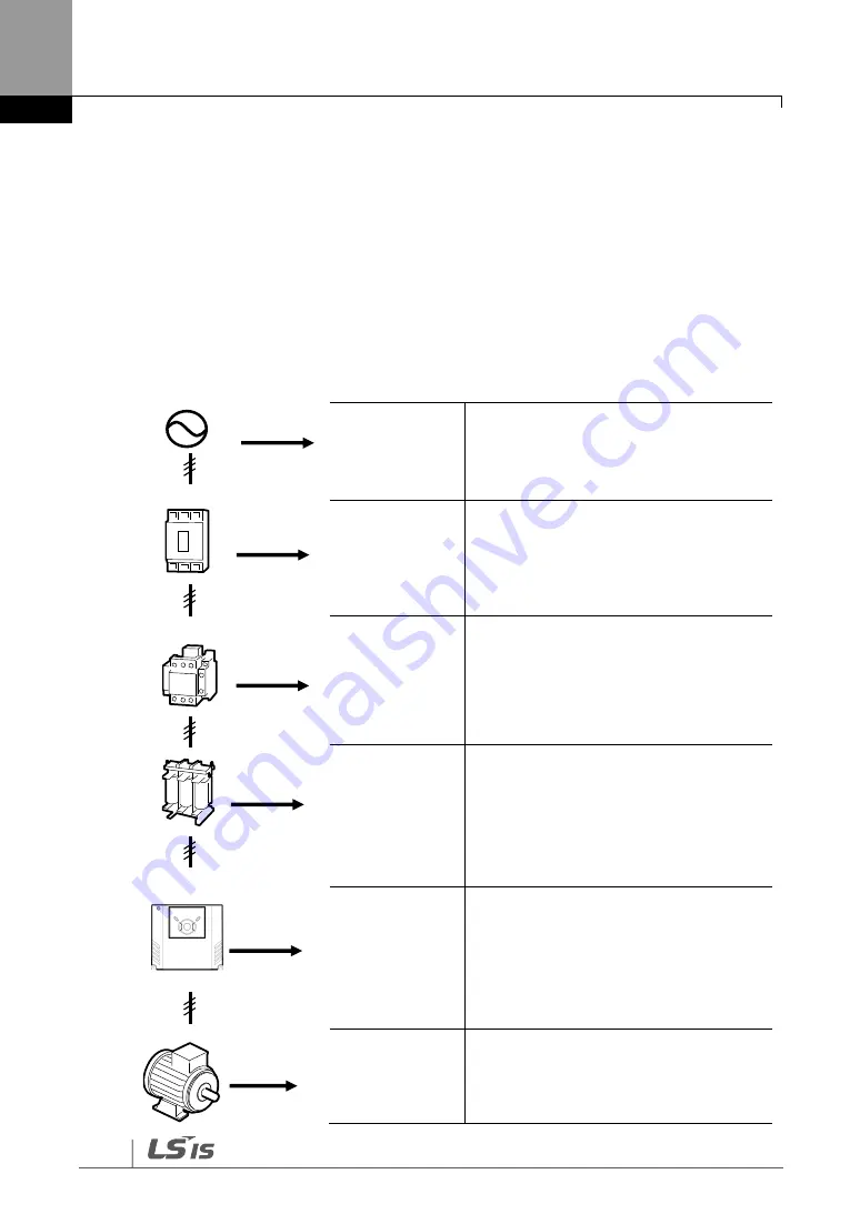 LS SV-iG5H Series Manual Download Page 32