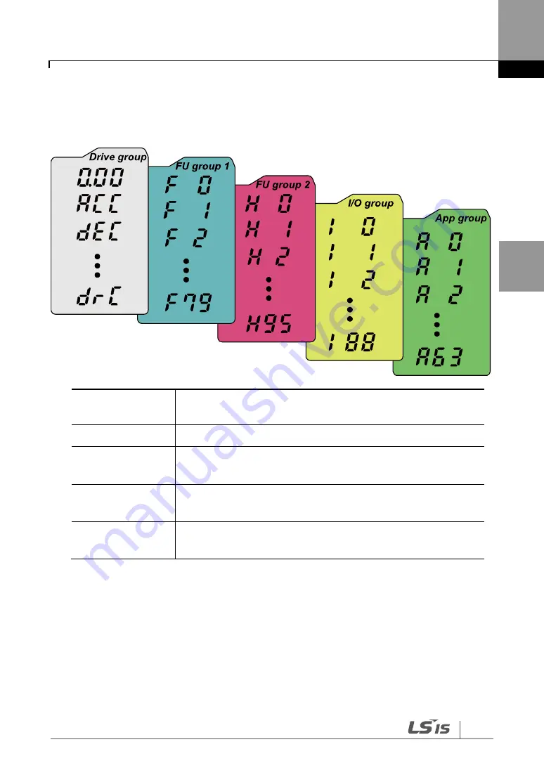 LS SV-iG5H Series Manual Download Page 37