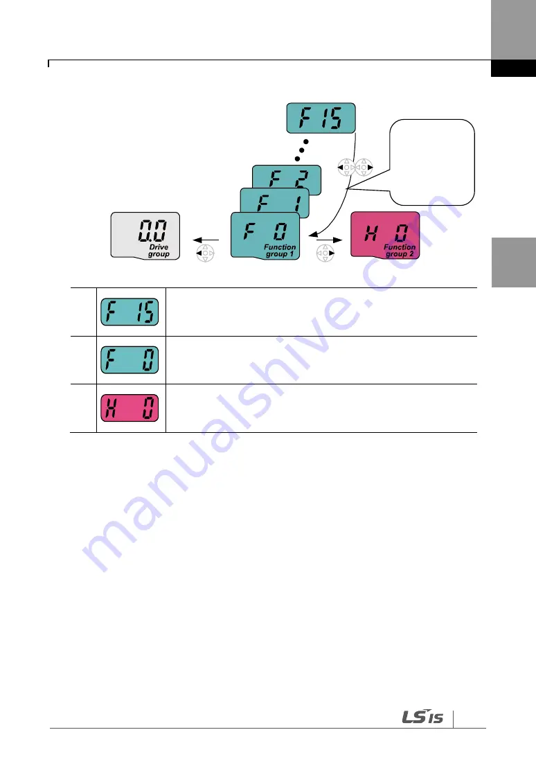 LS SV-iG5H Series Manual Download Page 39