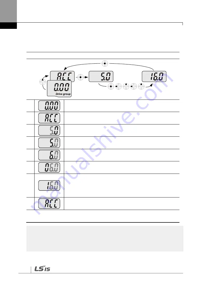 LS SV-iG5H Series Manual Download Page 42