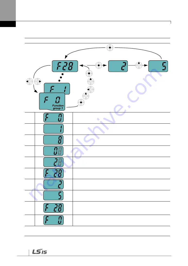 LS SV-iG5H Series Manual Download Page 44