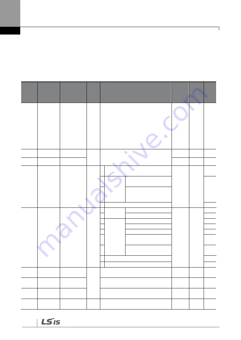 LS SV-iG5H Series Manual Download Page 52