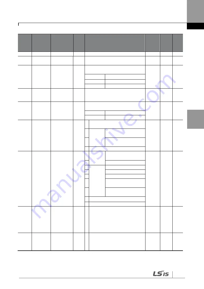 LS SV-iG5H Series Manual Download Page 53