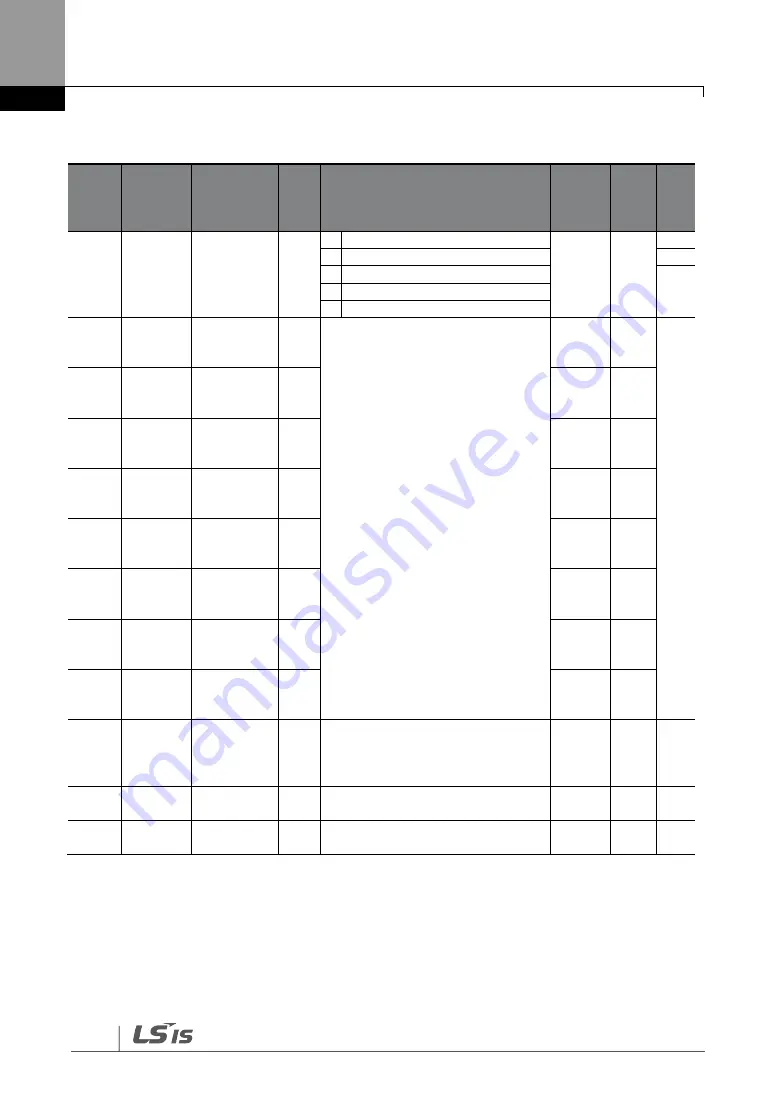 LS SV-iG5H Series Manual Download Page 56