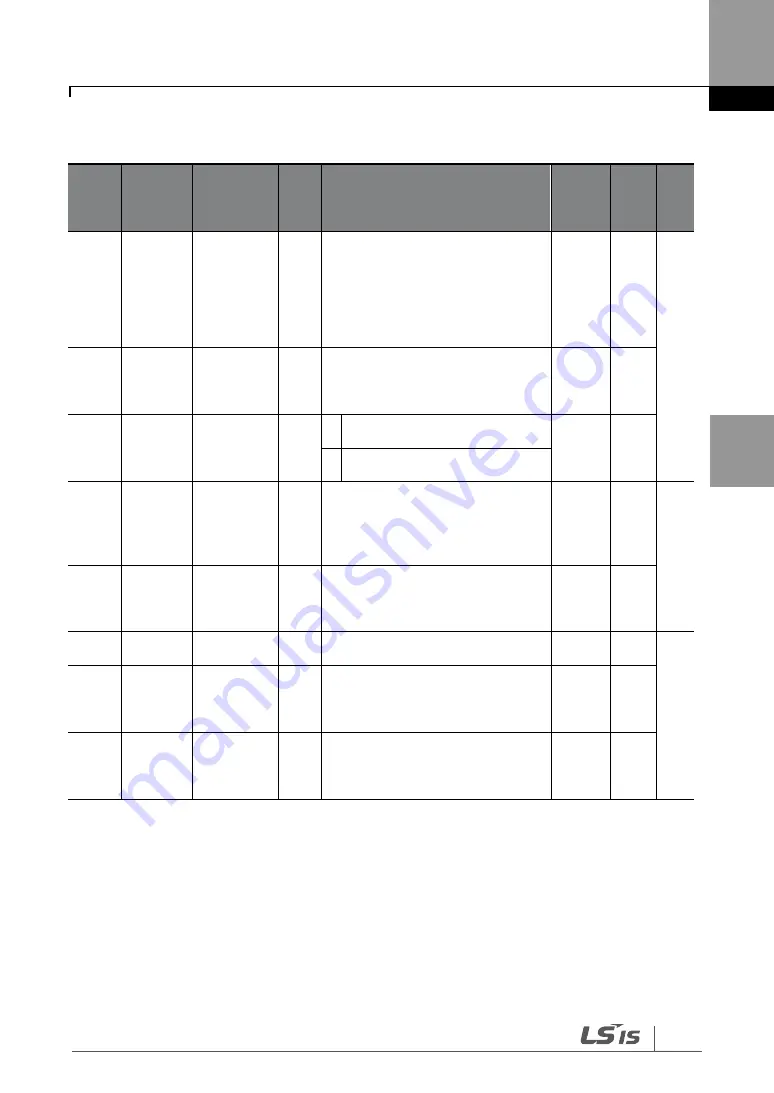 LS SV-iG5H Series Manual Download Page 57