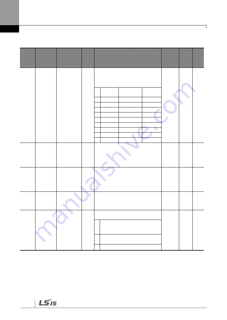 LS SV-iG5H Series Manual Download Page 58