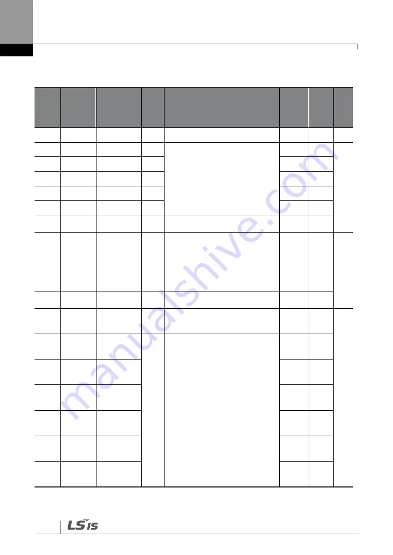 LS SV-iG5H Series Manual Download Page 60