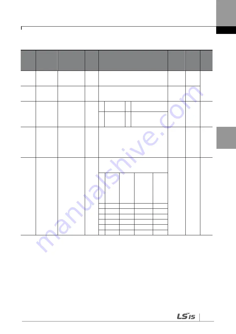 LS SV-iG5H Series Manual Download Page 61