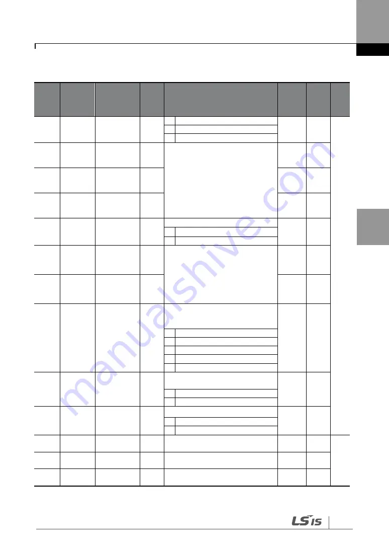 LS SV-iG5H Series Manual Download Page 65