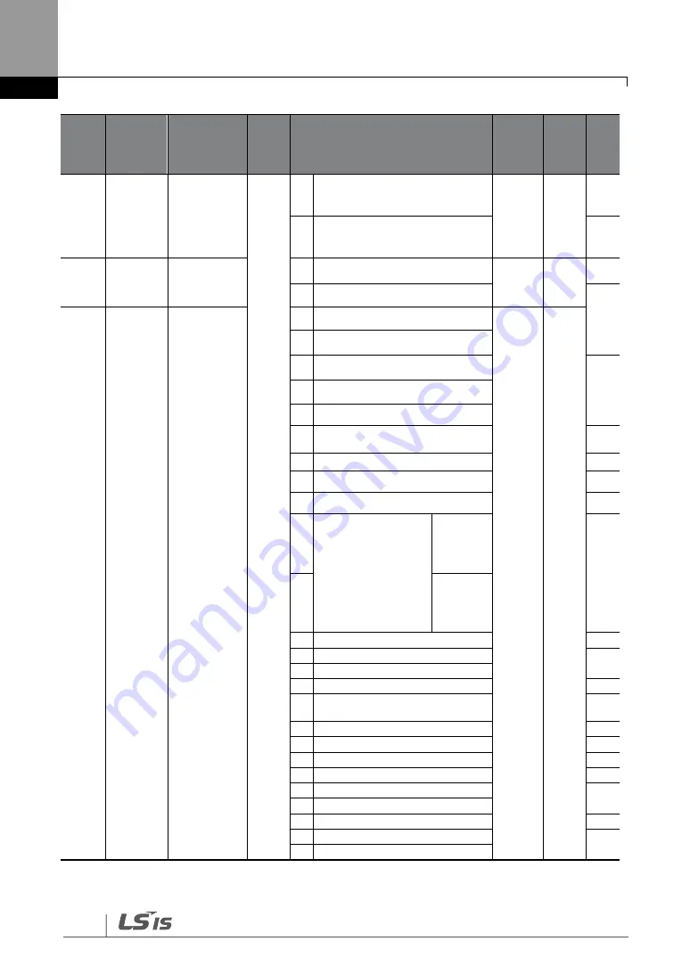 LS SV-iG5H Series Manual Download Page 70